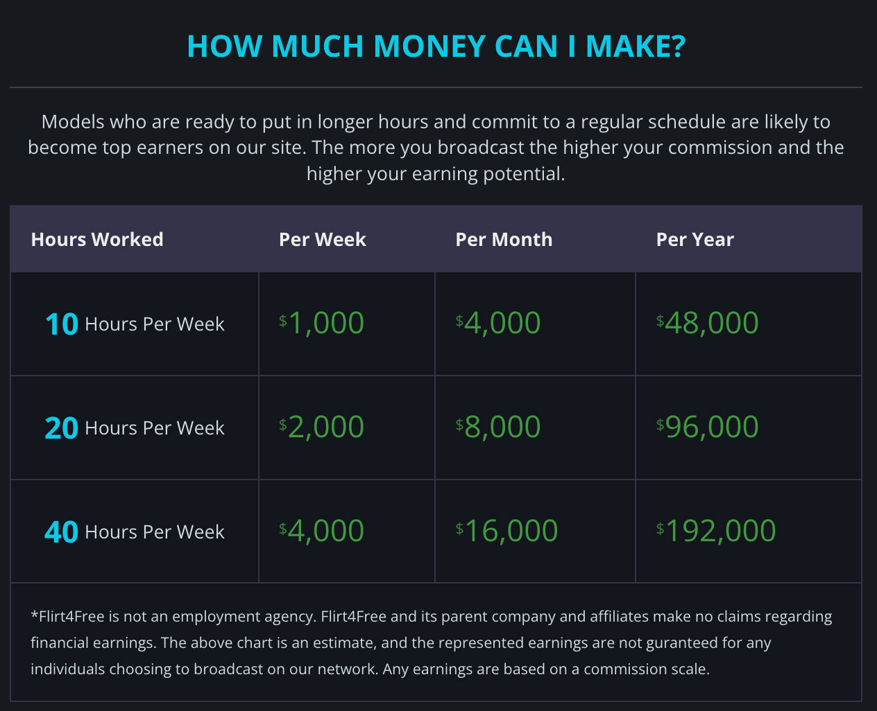 "How much can I make" on Flirt4Free as a cam model